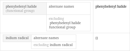 phenylselenyl halide (functional group) | alternate names  | excluding phenylselenyl halide functional group | phenylselenyl halide indium radical | alternate names  | excluding indium radical | {}