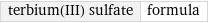 terbium(III) sulfate | formula