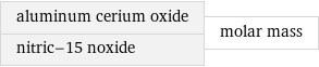 aluminum cerium oxide nitric-15 noxide | molar mass