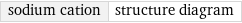 sodium cation | structure diagram