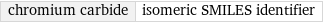 chromium carbide | isomeric SMILES identifier