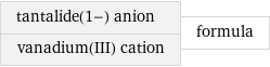 tantalide(1-) anion vanadium(III) cation | formula