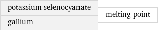 potassium selenocyanate gallium | melting point