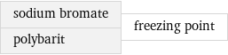 sodium bromate polybarit | freezing point