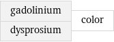 gadolinium dysprosium | color