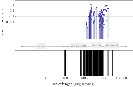 Atomic spectrum