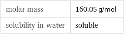 molar mass | 160.05 g/mol solubility in water | soluble