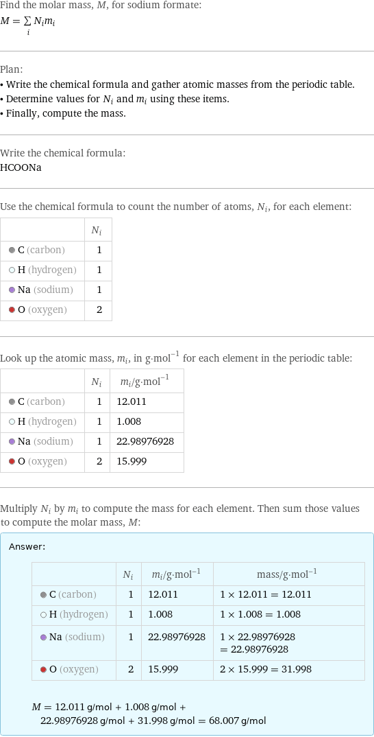 Find the molar mass, M, for sodium formate: M = sum _iN_im_i Plan: • Write the chemical formula and gather atomic masses from the periodic table. • Determine values for N_i and m_i using these items. • Finally, compute the mass. Write the chemical formula: HCOONa Use the chemical formula to count the number of atoms, N_i, for each element:  | N_i  C (carbon) | 1  H (hydrogen) | 1  Na (sodium) | 1  O (oxygen) | 2 Look up the atomic mass, m_i, in g·mol^(-1) for each element in the periodic table:  | N_i | m_i/g·mol^(-1)  C (carbon) | 1 | 12.011  H (hydrogen) | 1 | 1.008  Na (sodium) | 1 | 22.98976928  O (oxygen) | 2 | 15.999 Multiply N_i by m_i to compute the mass for each element. Then sum those values to compute the molar mass, M: Answer: |   | | N_i | m_i/g·mol^(-1) | mass/g·mol^(-1)  C (carbon) | 1 | 12.011 | 1 × 12.011 = 12.011  H (hydrogen) | 1 | 1.008 | 1 × 1.008 = 1.008  Na (sodium) | 1 | 22.98976928 | 1 × 22.98976928 = 22.98976928  O (oxygen) | 2 | 15.999 | 2 × 15.999 = 31.998  M = 12.011 g/mol + 1.008 g/mol + 22.98976928 g/mol + 31.998 g/mol = 68.007 g/mol