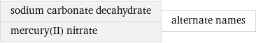 sodium carbonate decahydrate mercury(II) nitrate | alternate names