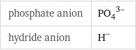 phosphate anion | (PO_4)^(3-) hydride anion | H^-