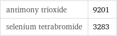 antimony trioxide | 9201 selenium tetrabromide | 3283