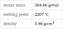 molar mass | 384.66 g/mol melting point | 2207 °C density | 5.46 g/cm^3