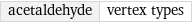 acetaldehyde | vertex types