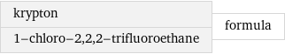 krypton 1-chloro-2, 2, 2-trifluoroethane | formula