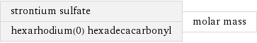 strontium sulfate hexarhodium(0) hexadecacarbonyl | molar mass