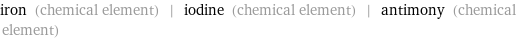 iron (chemical element) | iodine (chemical element) | antimony (chemical element)