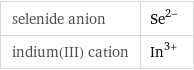 selenide anion | Se^(2-) indium(III) cation | In^(3+)