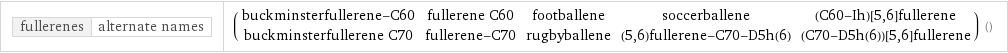 fullerenes | alternate names | (buckminsterfullerene-C60 | fullerene C60 | footballene | soccerballene | (C60-Ih)[5, 6]fullerene buckminsterfullerene C70 | fullerene-C70 | rugbyballene | (5, 6)fullerene-C70-D5h(6) | (C70-D5h(6))[5, 6]fullerene) ()