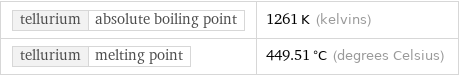 tellurium | absolute boiling point | 1261 K (kelvins) tellurium | melting point | 449.51 °C (degrees Celsius)