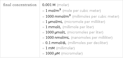 final concentration | 0.001 M (molar) = 1 mol/m^3 (mole per cubic meter) = 1000 mmol/m^3 (millimoles per cubic meter) = 1 µmol/mL (micromole per milliliter) = 1 mmol/L (millimole per liter) = 1000 µmol/L (micromoles per liter) = 1000 nmol/mL (nanomoles per milliliter) = 0.1 mmol/dL (millimoles per deciliter) = 1 mM (millimolar) = 1000 μM (micromolar)