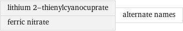 lithium 2-thienylcyanocuprate ferric nitrate | alternate names