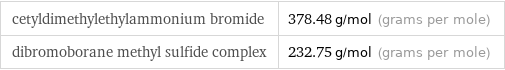 cetyldimethylethylammonium bromide | 378.48 g/mol (grams per mole) dibromoborane methyl sulfide complex | 232.75 g/mol (grams per mole)