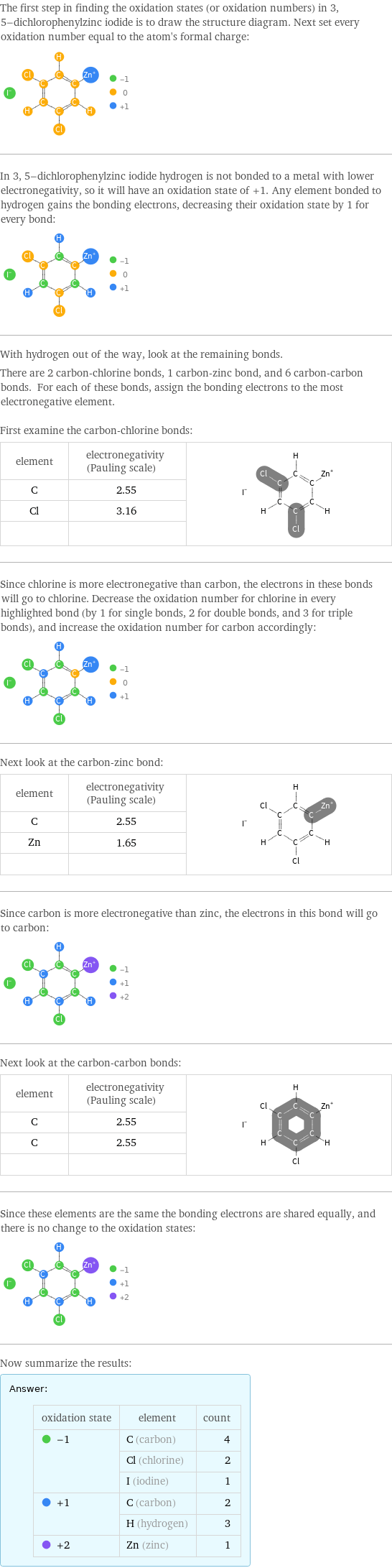 The first step in finding the oxidation states (or oxidation numbers) in 3, 5-dichlorophenylzinc iodide is to draw the structure diagram. Next set every oxidation number equal to the atom's formal charge:  In 3, 5-dichlorophenylzinc iodide hydrogen is not bonded to a metal with lower electronegativity, so it will have an oxidation state of +1. Any element bonded to hydrogen gains the bonding electrons, decreasing their oxidation state by 1 for every bond:  With hydrogen out of the way, look at the remaining bonds. There are 2 carbon-chlorine bonds, 1 carbon-zinc bond, and 6 carbon-carbon bonds. For each of these bonds, assign the bonding electrons to the most electronegative element.  First examine the carbon-chlorine bonds: element | electronegativity (Pauling scale) |  C | 2.55 |  Cl | 3.16 |   | |  Since chlorine is more electronegative than carbon, the electrons in these bonds will go to chlorine. Decrease the oxidation number for chlorine in every highlighted bond (by 1 for single bonds, 2 for double bonds, and 3 for triple bonds), and increase the oxidation number for carbon accordingly:  Next look at the carbon-zinc bond: element | electronegativity (Pauling scale) |  C | 2.55 |  Zn | 1.65 |   | |  Since carbon is more electronegative than zinc, the electrons in this bond will go to carbon:  Next look at the carbon-carbon bonds: element | electronegativity (Pauling scale) |  C | 2.55 |  C | 2.55 |   | |  Since these elements are the same the bonding electrons are shared equally, and there is no change to the oxidation states:  Now summarize the results: Answer: |   | oxidation state | element | count  -1 | C (carbon) | 4  | Cl (chlorine) | 2  | I (iodine) | 1  +1 | C (carbon) | 2  | H (hydrogen) | 3  +2 | Zn (zinc) | 1