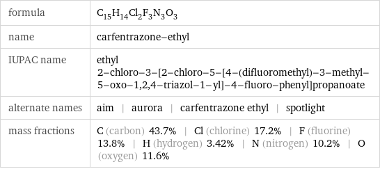 formula | C_15H_14Cl_2F_3N_3O_3 name | carfentrazone-ethyl IUPAC name | ethyl 2-chloro-3-[2-chloro-5-[4-(difluoromethyl)-3-methyl-5-oxo-1, 2, 4-triazol-1-yl]-4-fluoro-phenyl]propanoate alternate names | aim | aurora | carfentrazone ethyl | spotlight mass fractions | C (carbon) 43.7% | Cl (chlorine) 17.2% | F (fluorine) 13.8% | H (hydrogen) 3.42% | N (nitrogen) 10.2% | O (oxygen) 11.6%