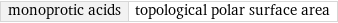 monoprotic acids | topological polar surface area