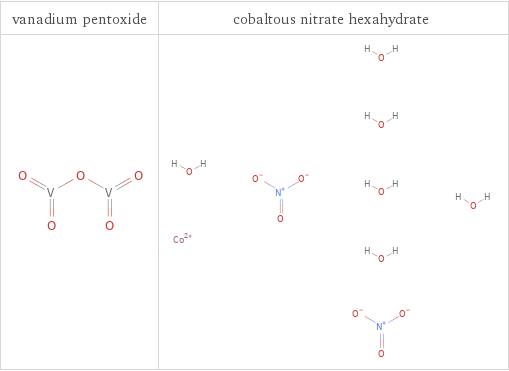 Structure diagrams