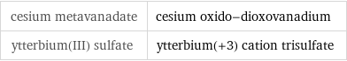 cesium metavanadate | cesium oxido-dioxovanadium ytterbium(III) sulfate | ytterbium(+3) cation trisulfate