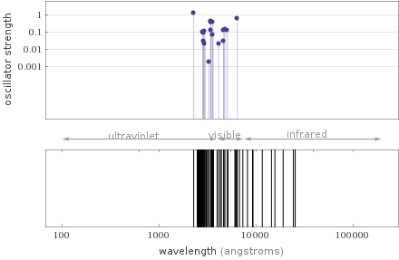 Atomic spectrum