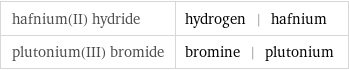 hafnium(II) hydride | hydrogen | hafnium plutonium(III) bromide | bromine | plutonium