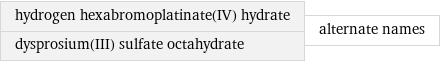 hydrogen hexabromoplatinate(IV) hydrate dysprosium(III) sulfate octahydrate | alternate names