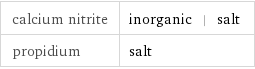 calcium nitrite | inorganic | salt propidium | salt