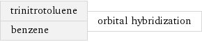 trinitrotoluene benzene | orbital hybridization