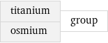 titanium osmium | group
