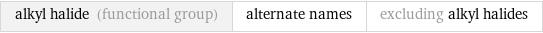 alkyl halide (functional group) | alternate names | excluding alkyl halides