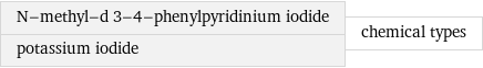 N-methyl-d 3-4-phenylpyridinium iodide potassium iodide | chemical types