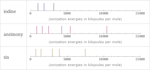 Reactivity