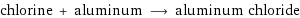 chlorine + aluminum ⟶ aluminum chloride