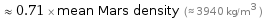  ≈ 0.71 × mean Mars density (≈ 3940 kg/m^3 )