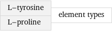 L-tyrosine L-proline | element types