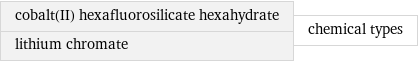 cobalt(II) hexafluorosilicate hexahydrate lithium chromate | chemical types