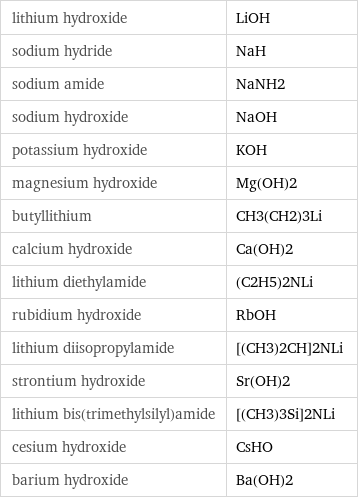 lithium hydroxide | LiOH sodium hydride | NaH sodium amide | NaNH2 sodium hydroxide | NaOH potassium hydroxide | KOH magnesium hydroxide | Mg(OH)2 butyllithium | CH3(CH2)3Li calcium hydroxide | Ca(OH)2 lithium diethylamide | (C2H5)2NLi rubidium hydroxide | RbOH lithium diisopropylamide | [(CH3)2CH]2NLi strontium hydroxide | Sr(OH)2 lithium bis(trimethylsilyl)amide | [(CH3)3Si]2NLi cesium hydroxide | CsHO barium hydroxide | Ba(OH)2