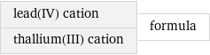 lead(IV) cation thallium(III) cation | formula