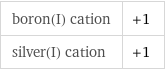 boron(I) cation | +1 silver(I) cation | +1