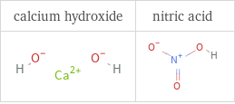 Structure diagrams