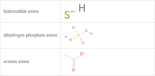 Structure diagrams