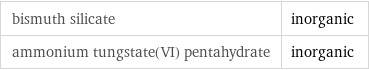 bismuth silicate | inorganic ammonium tungstate(VI) pentahydrate | inorganic